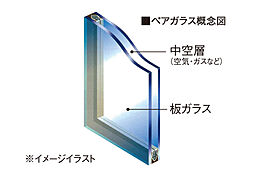 ヴェルディ・ザ・ガーデン大塚 設備