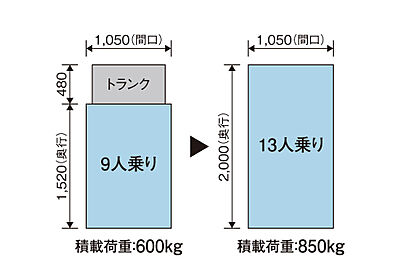 13人乗り非常用エレベーター