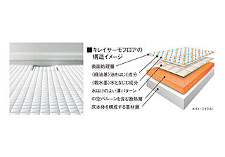 ヴェルディ・ステーションテラス阿品 キレイサーモフロア