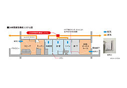 ヴェルディ・プロムナード［祇園］ 設備