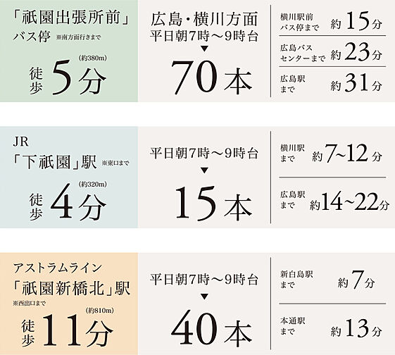ヴェルディ・プロムナード［祇園］ アクセス図