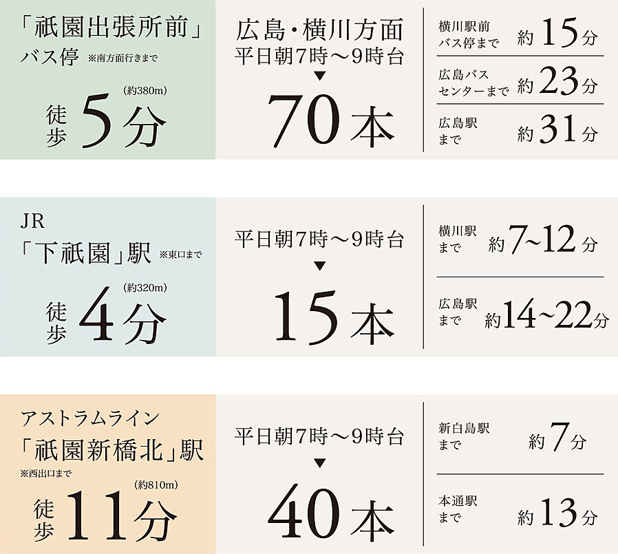 ヴェルディ・プロムナード［祇園］：交通図