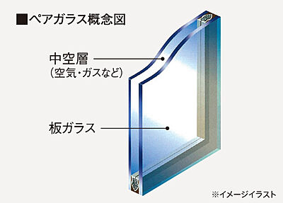 ペアガラス