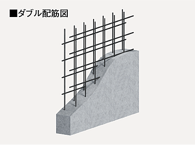ダブル配筋