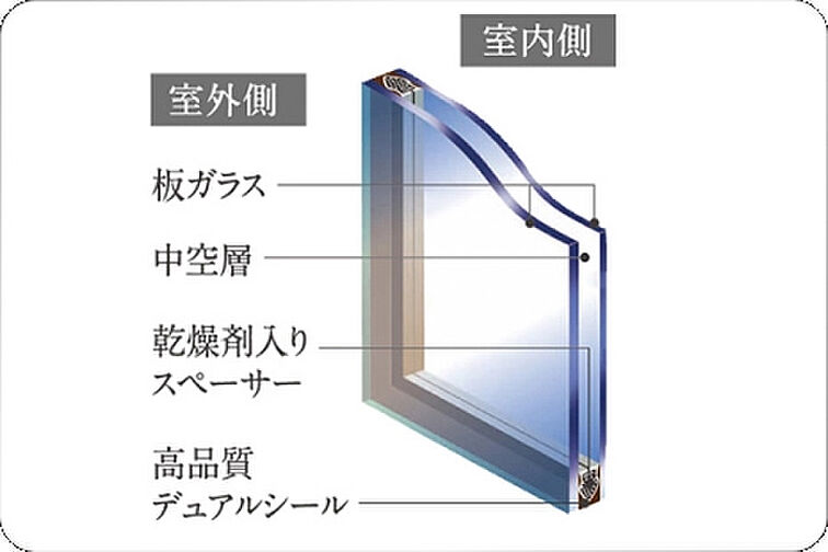 ファインセントラルシティ 設備