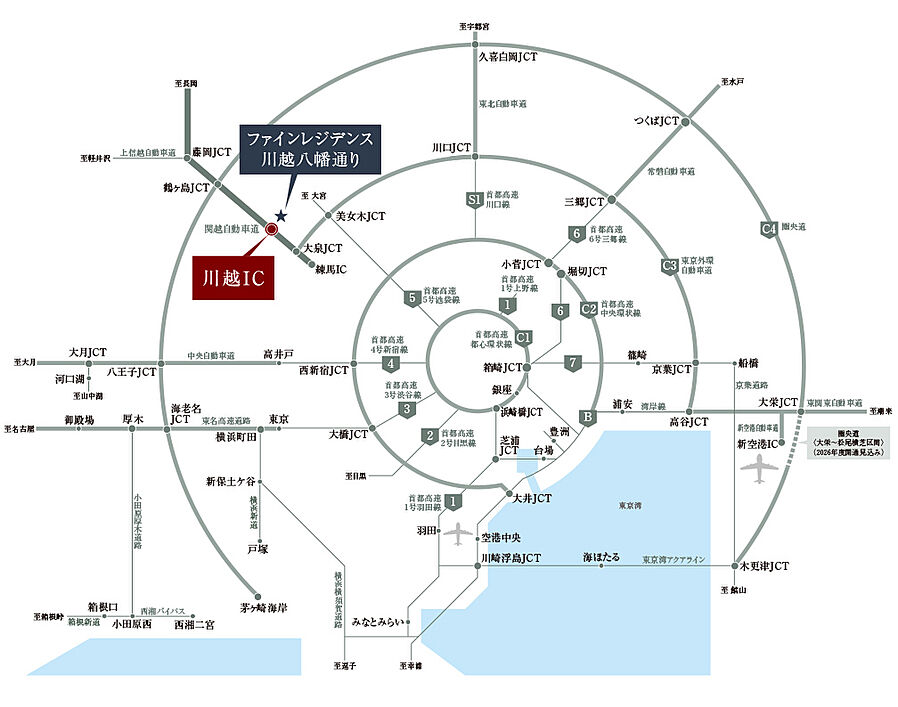 ファインレジデンス川越八幡通り：交通図