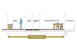 ザ・ファインタワー名古屋今池 設備