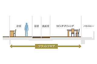 ザ・ファインタワー名古屋今池 フラットフロア設計