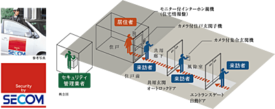 オートロックシステム
