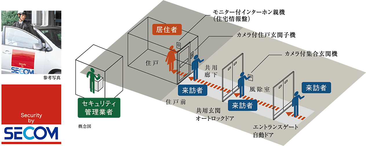ル・シェモア鴨江III 設備