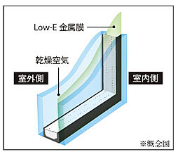 リフローレ豊橋大橋通 設備