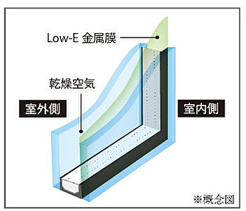 Low-E複層ガラス