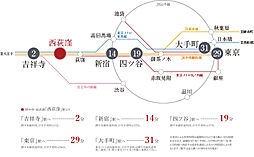イノバス西荻窪 アクセス図