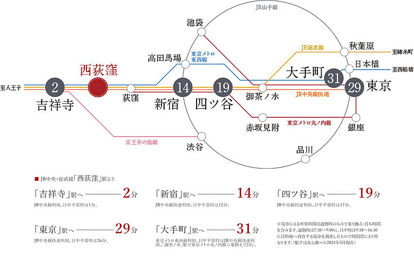 イノバス西荻窪 アクセス図