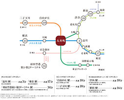 イノバス大井町 アクセス図