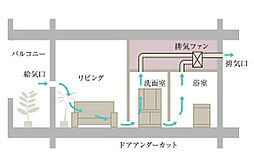 イノバス大泉学園 設備