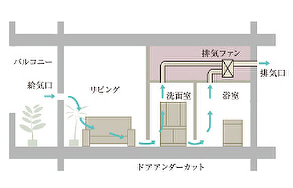 イノバス大泉学園 設備