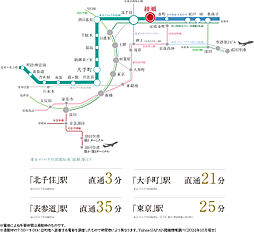 イノバス綾瀬 アクセス図