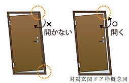 イノバス新横浜 設備