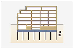 イノバス市谷仲之町 設備