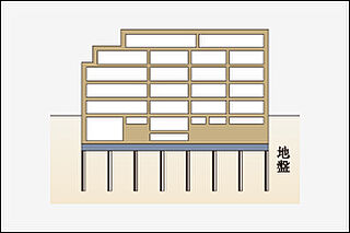 イノバス市谷仲之町 杭基礎