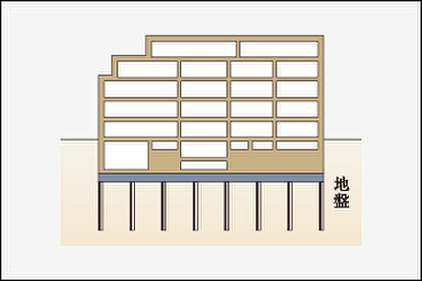 イノバス市谷仲之町 設備