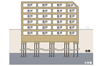 イノベイシア恵比寿 杭基礎