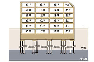 杭基礎