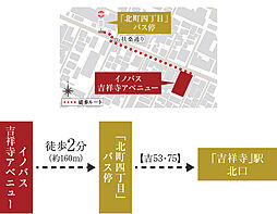 イノバス吉祥寺アベニュー アクセス図