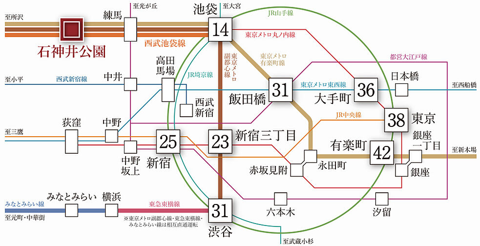 イノバス石神井公園 アクセス図
