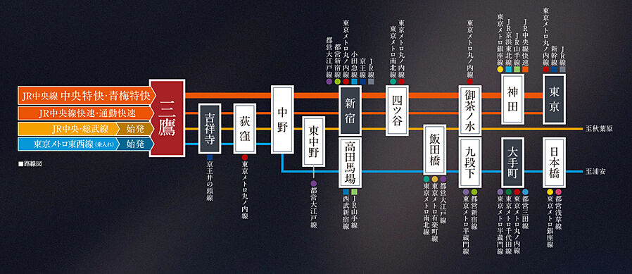 イノバス三鷹：交通図