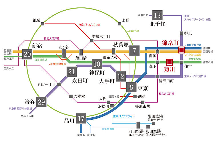 イノバス錦糸町 アクセス図