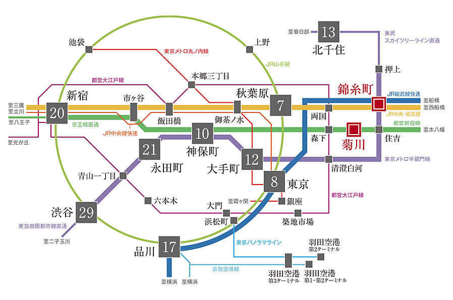 イノバス錦糸町：交通図