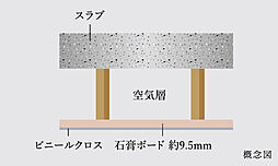 グランザ千種茶屋ヶ坂 設備