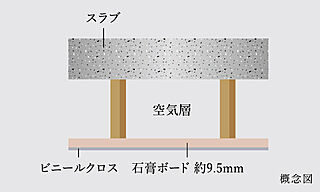 グランザ千種茶屋ヶ坂 二重天井