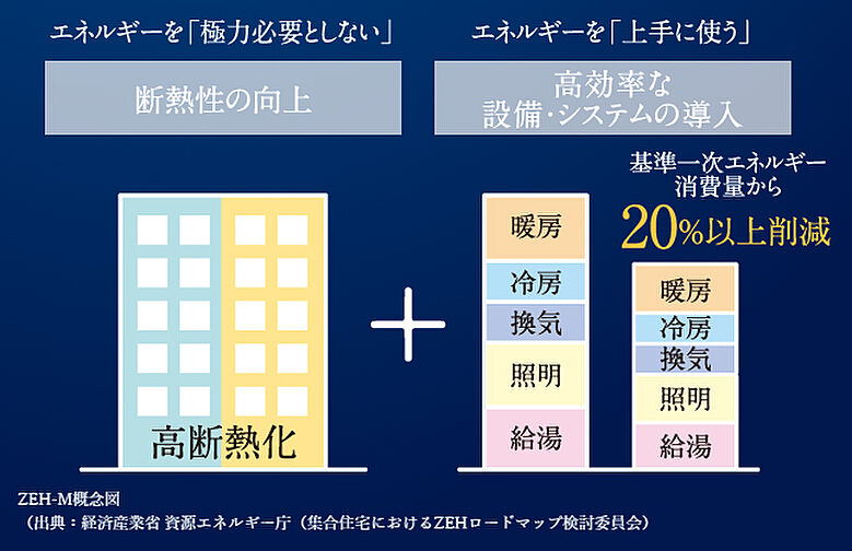サンメゾン香里園駅前 その他