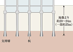 サンメゾン香里園駅前 設備