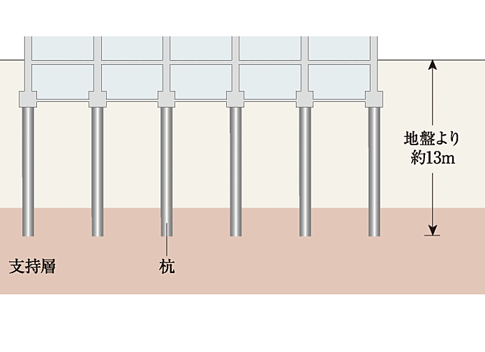 サンメゾン新田辺駅前 設備
