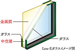 サンメゾン大阪此花 設備