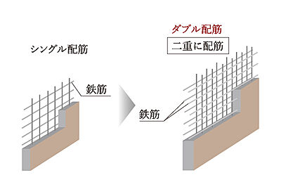 ダブル配筋