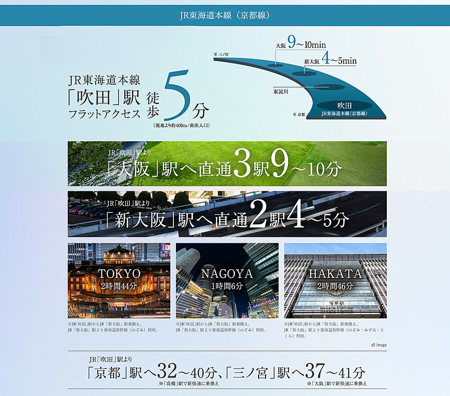 サンメゾン吹田：交通図