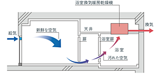 クレアホームズ長崎文教通り 24時間換気システム