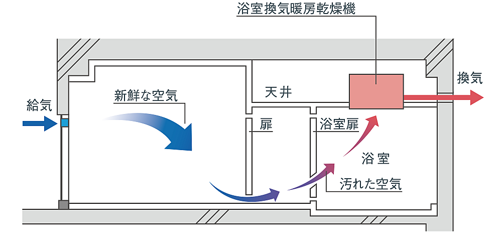 クレアホームズ長崎文教通り 設備