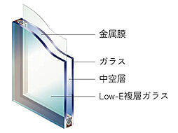ジェイグラン京都桂川駅前 設備
