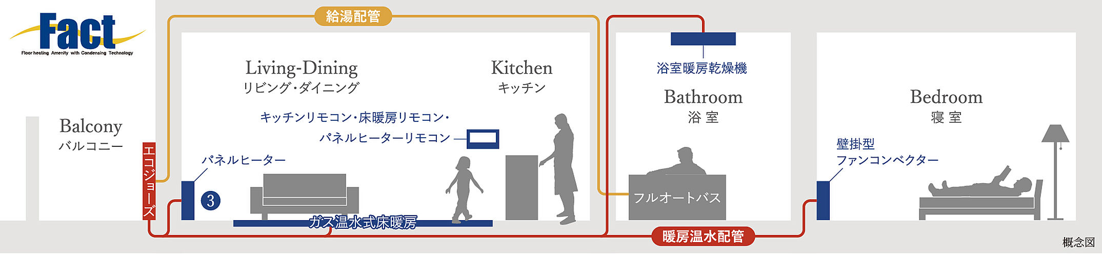 ワザック函館・五稜郭行啓通り 設備