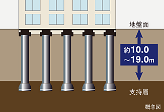 ワザック横濱新杉田 基礎構造