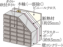 ヴェリテ東岸和田駅前 外壁