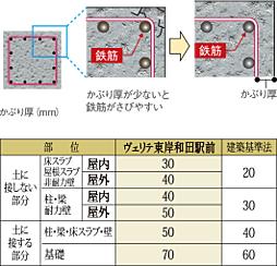 ヴェリテ東岸和田駅前 設備