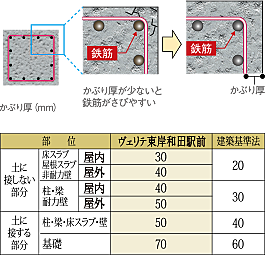 ヴェリテ東岸和田駅前 設備