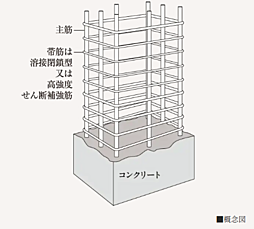 ヴェリテモア大阪梅田 設備